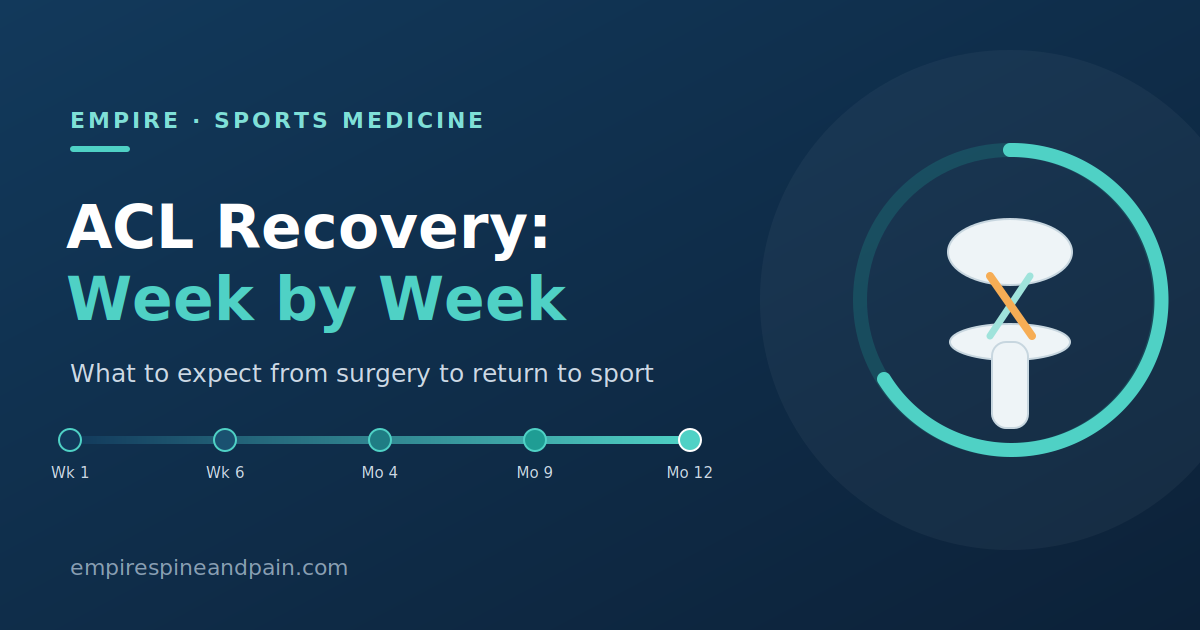 ACL recovery week-by-week timeline — Empire Spine and Pain sports medicine