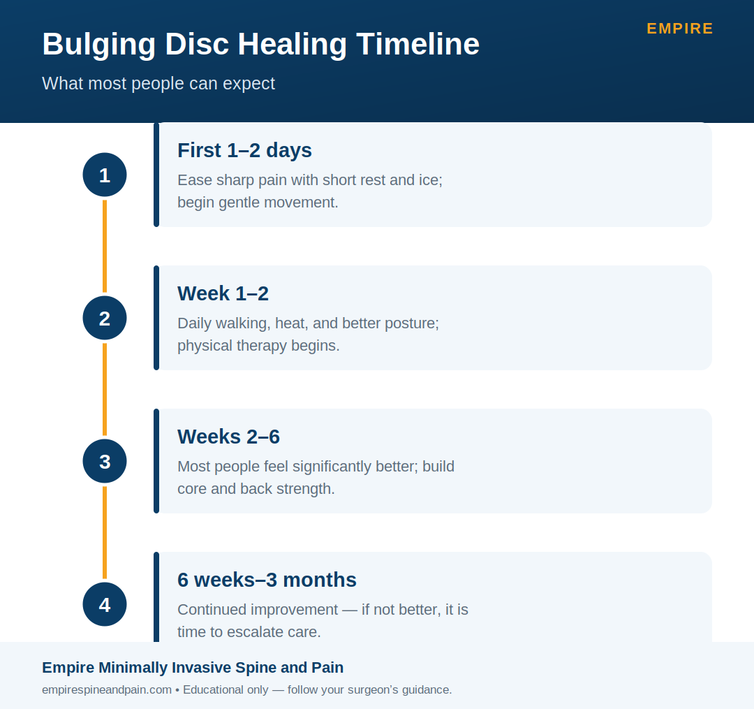 Bulging disc healing timeline: what to expect week by week