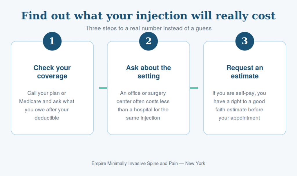 Three steps to find your epidural injection cost: check coverage, ask about the setting, and request a good faith estimate