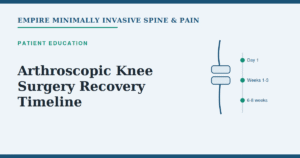 Illustration of knee arthroscopy recovery timeline