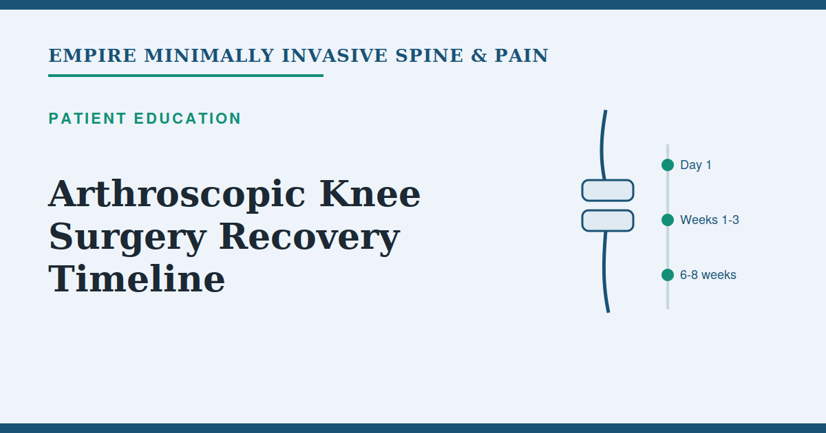 Illustration of knee arthroscopy recovery timeline