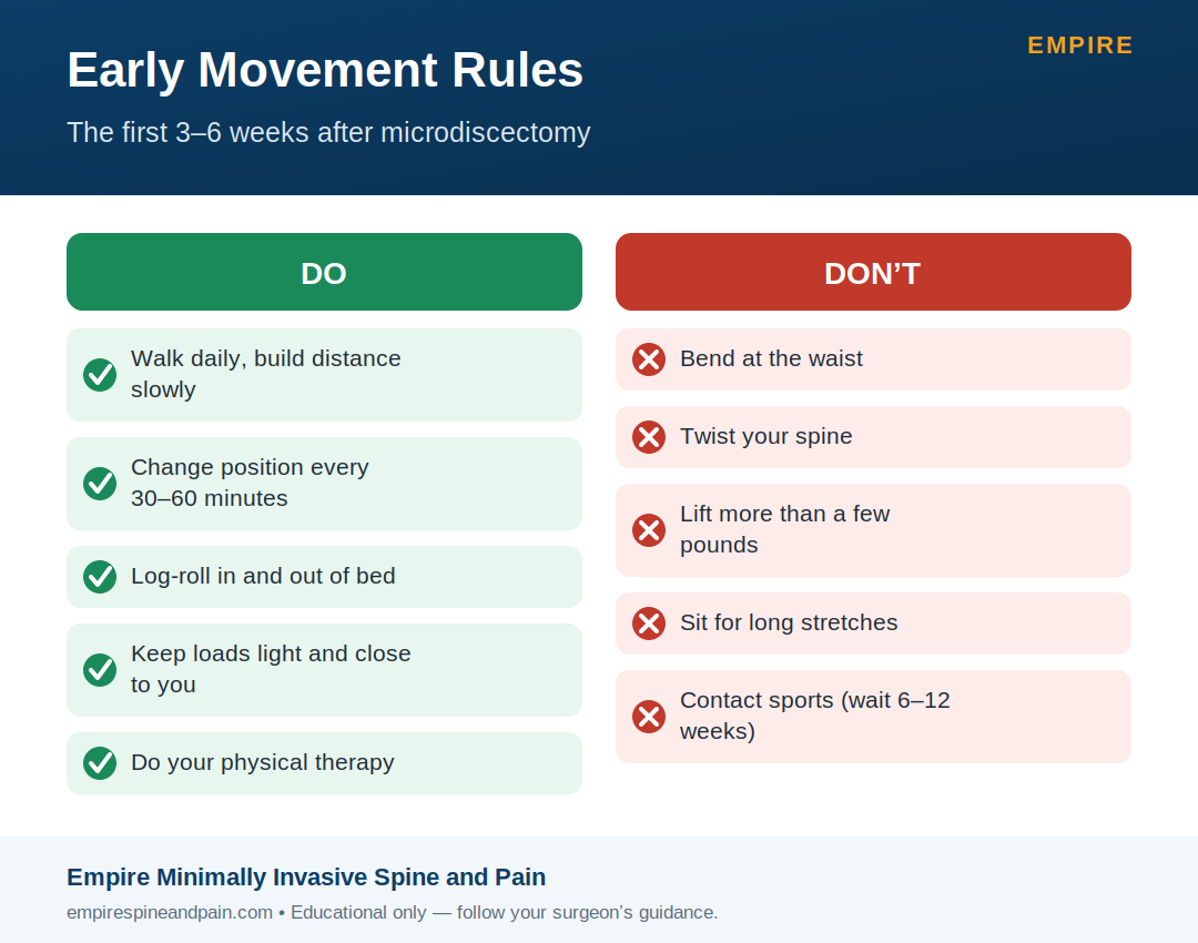 Early movement rules after microdiscectomy: do and don't