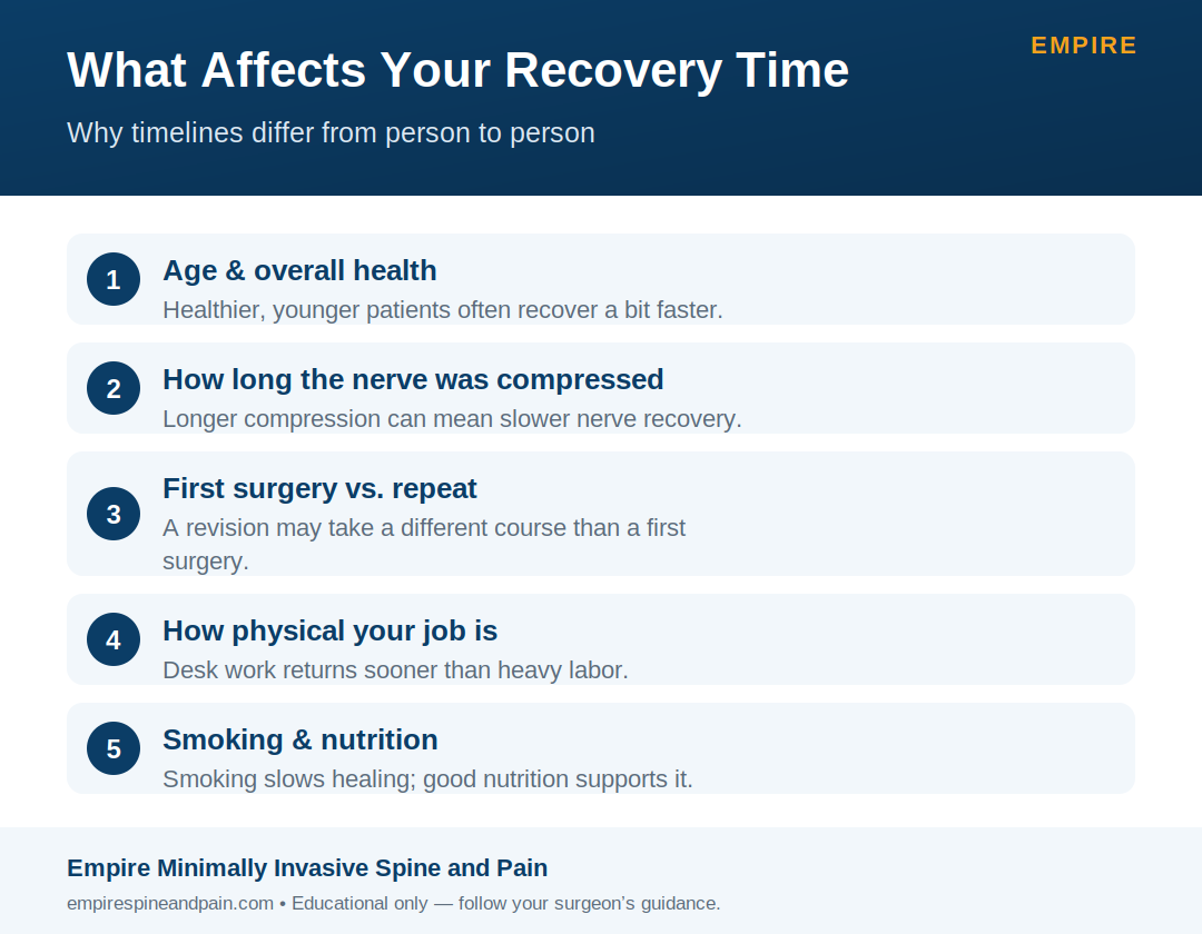 Factors that affect microdiscectomy recovery time
