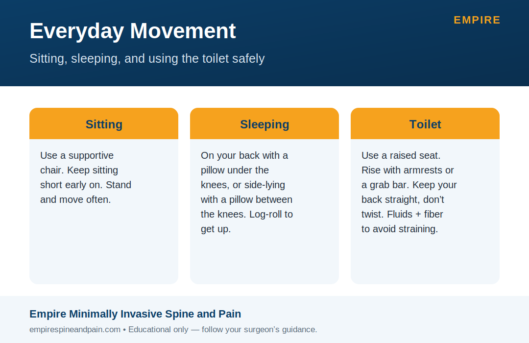 Safe sitting, sleeping, and toilet use after microdiscectomy
