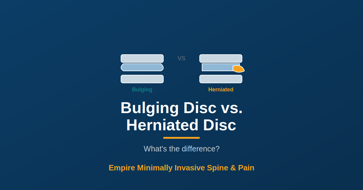 Bulging disc vs herniated disc — Empire Minimally Invasive Spine and Pain